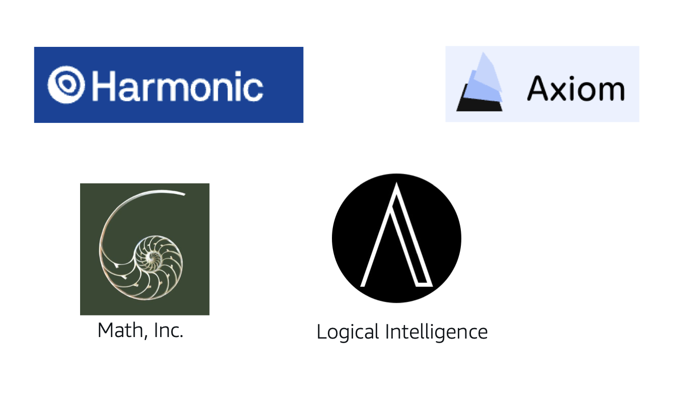 Startups using Lean